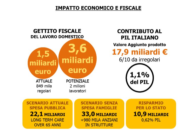 Osservatorio Domina lavoratori domestici e il welfare fai da te