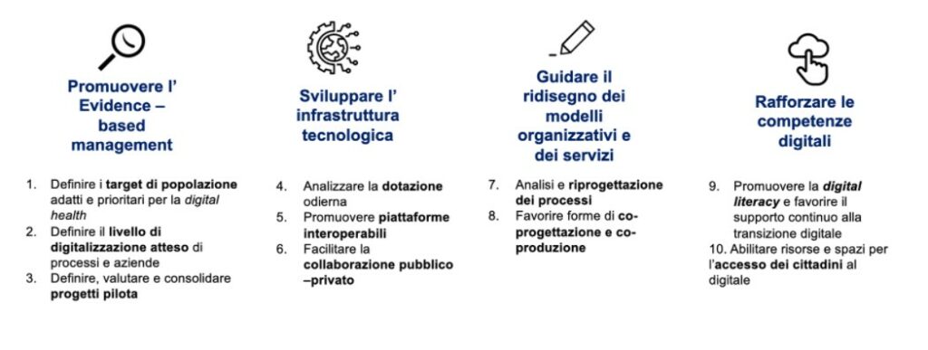 Infografica Area Sanità 2021 - Digitalizzazione