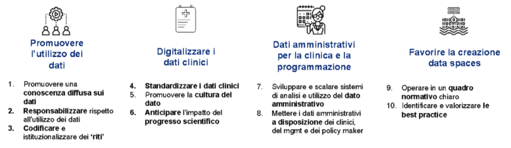 Figura 1. Ambiti di priorità e proposte per la raccolta e l’utilizzo dei big data in sanità