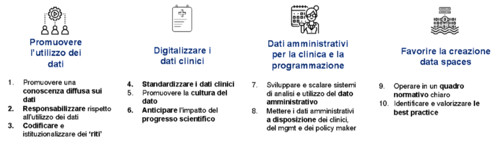 Figura 1. Ambiti di priorità e proposte per la raccolta e l’utilizzo dei big data in sanità 