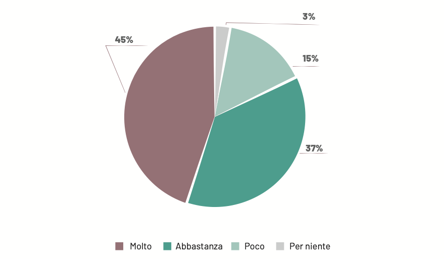 Quanto ha influito Covid-19 abbia influito nella vita dei ragazzi e nella pianificazione del loro futuro?
