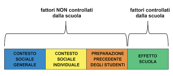 Oltre i punteggi: il potenziale dei dati INVALSI che dovremmo imparare a  sfruttare • Secondo Welfare