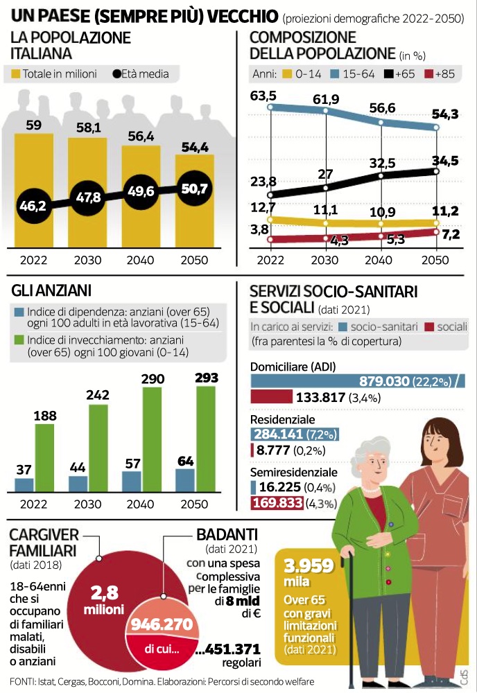 Anziani non autosufficienti in Italia. Inchiesta Corriere della Sera e Secondo Welfare