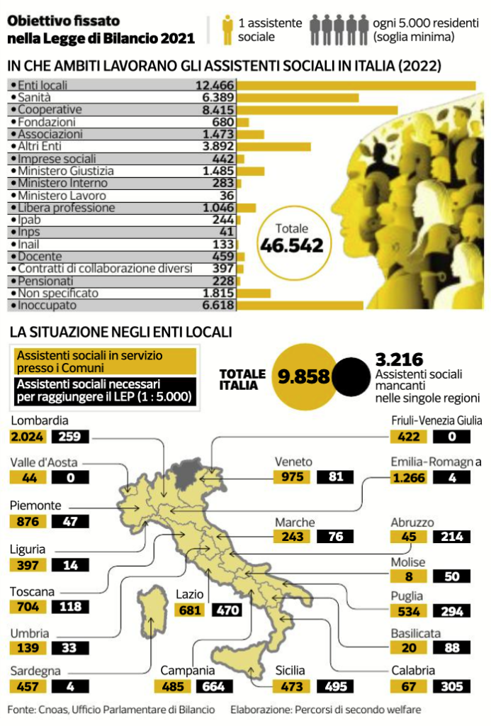 inchiesta assistenti sociali corriere secondo welfare