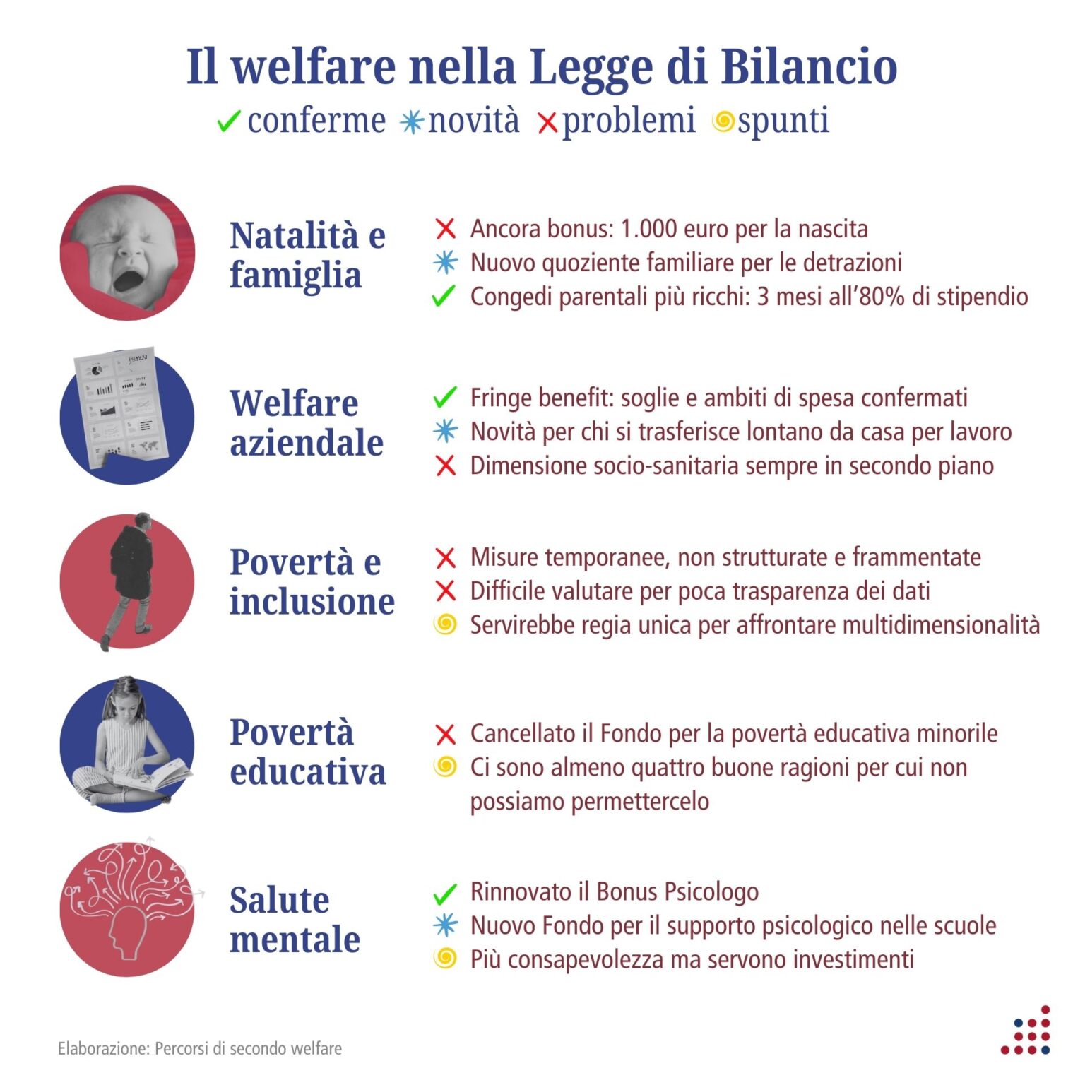 Misure per la salute mentale: le principali novità della Legge di ...