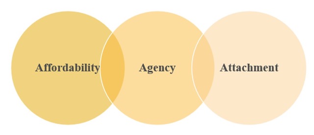 Approccio alla costruzione della comunità residente di villa mater