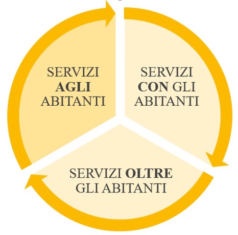 Un welfare di iniziativa e capacitante modello Villa Mater